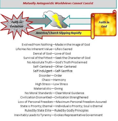 Worldview Cannot Coexist