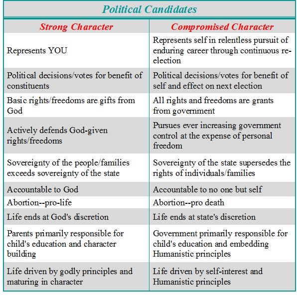 Political Candidates