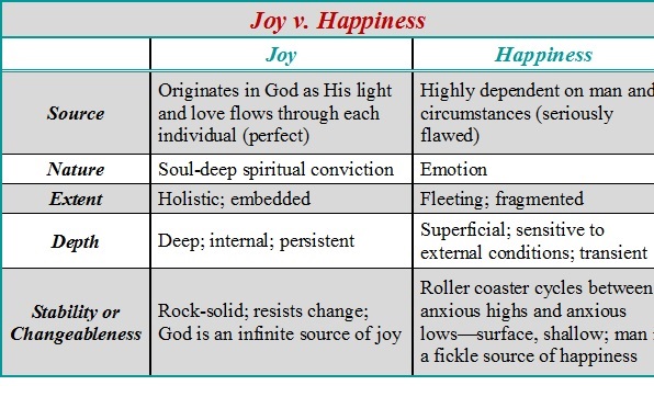 joy-v-happiness