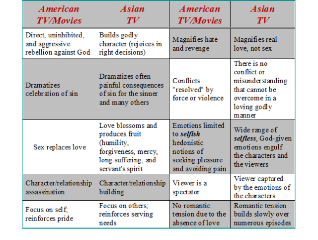 American Asian TV Ten Commandments 2